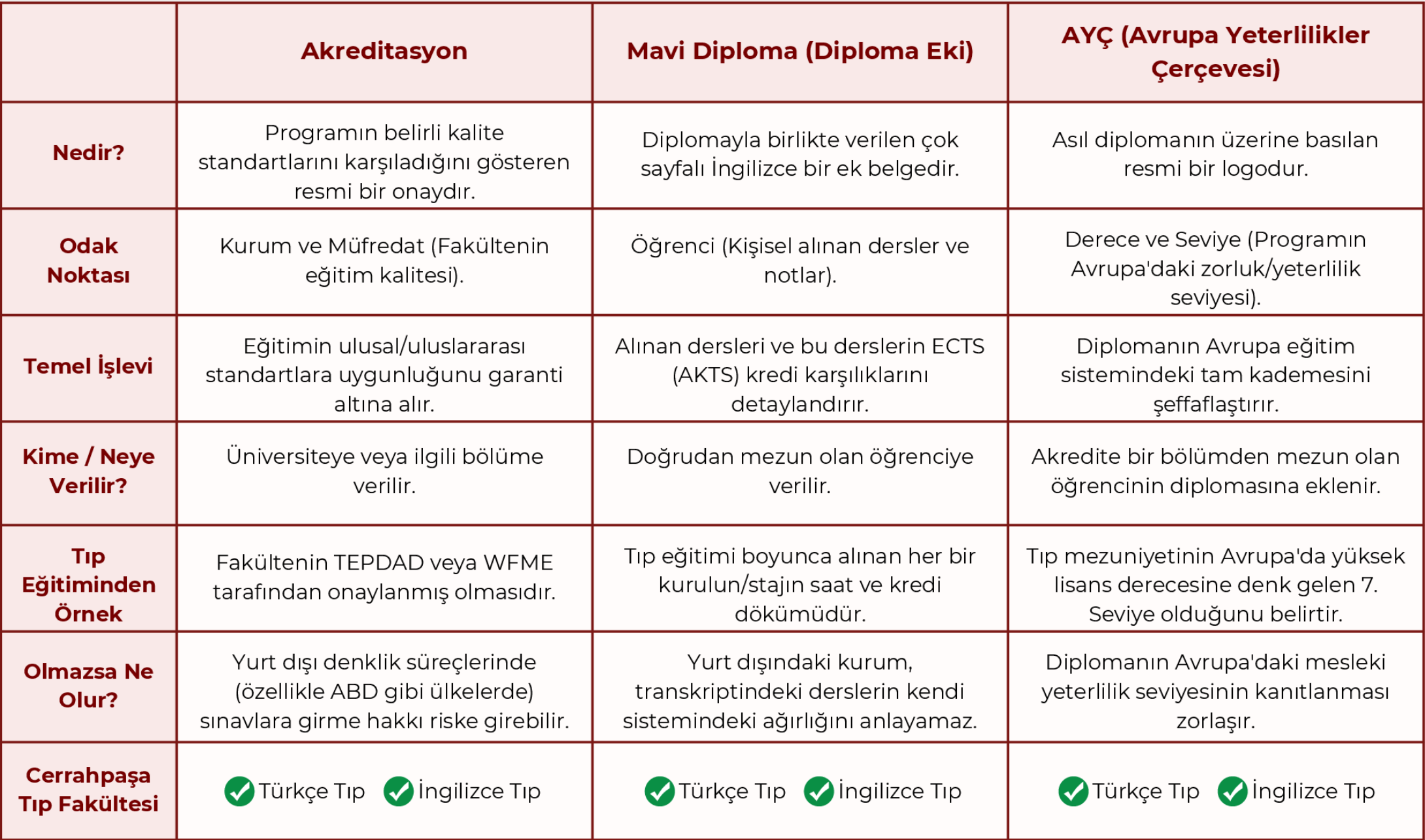 CTF Akreditasyon Tablo